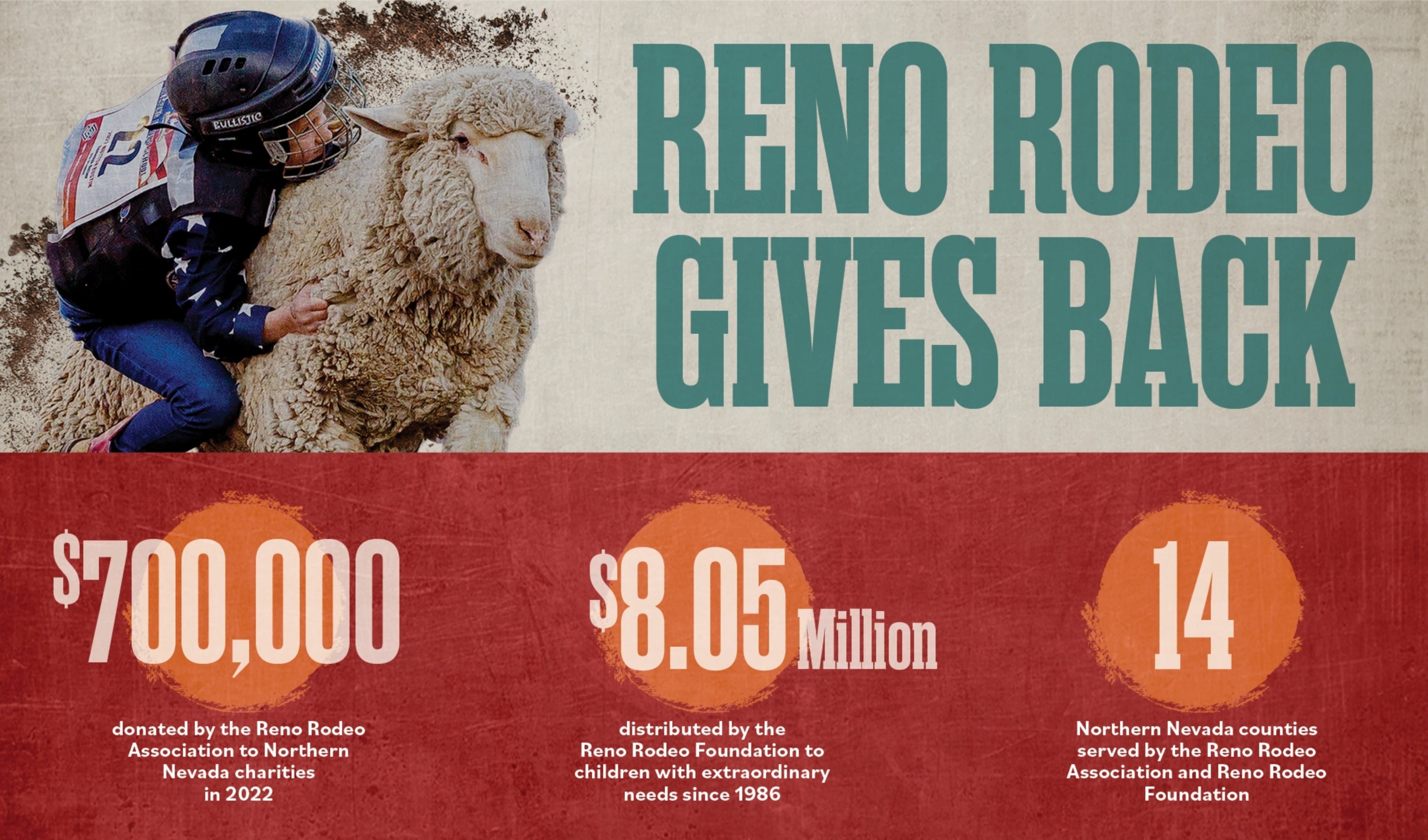 Reno Rodeo at NFR Reno Rodeo